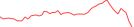 Sparkline Img