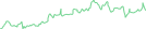 Sparkline Img