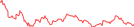 Sparkline Img