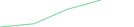 Sparkline Img
