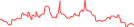 Sparkline Img