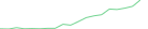 Sparkline Img