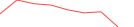 Sparkline Img