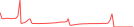 Sparkline Img