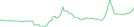 Sparkline Img