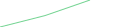 Sparkline Img