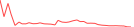 Sparkline Img