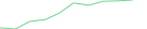 Sparkline Img