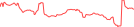 Sparkline Img