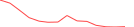 Sparkline Img