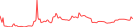 Sparkline Img