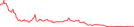 Sparkline Img