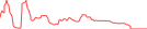 Sparkline Img