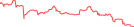 Sparkline Img