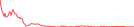 Sparkline Img