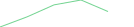 Sparkline Img