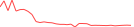 Sparkline Img