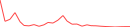 Sparkline Img