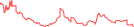 Sparkline Img