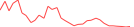 Sparkline Img