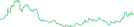 Sparkline Img