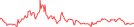 Sparkline Img