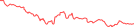 Sparkline Img