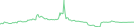 Sparkline Img