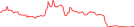 Sparkline Img