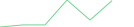 Sparkline Img