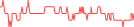 Sparkline Img