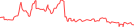 Sparkline Img