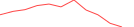 Sparkline Img