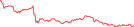 Sparkline Img