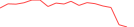 Sparkline Img