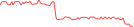 Sparkline Img