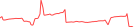 Sparkline Img
