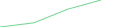 Sparkline Img