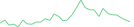 Sparkline Img