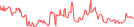 Sparkline Img