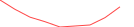 Sparkline Img