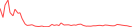 Sparkline Img