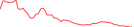 Sparkline Img