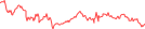 Sparkline Img