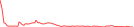 Sparkline Img