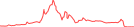 Sparkline Img