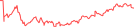 Sparkline Img