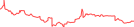 Sparkline Img