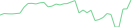 Sparkline Img