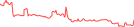 Sparkline Img